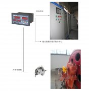 橋機、門機、啟閉機開度儀監(jiān)控