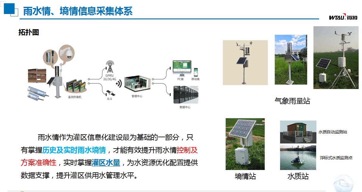 灌區(qū)信息化建設雨水情、墑情信息采集體系.jpg