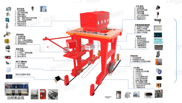 帶你揭秘微特水電站智能門(mén)機(jī)應(yīng)用了哪些技術(shù)？